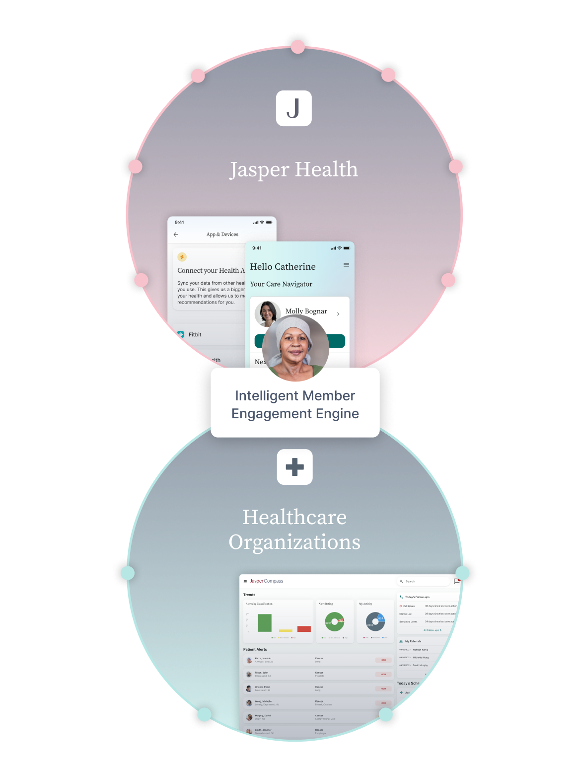 two circles representing jasper patient experience and healthcare team platform
