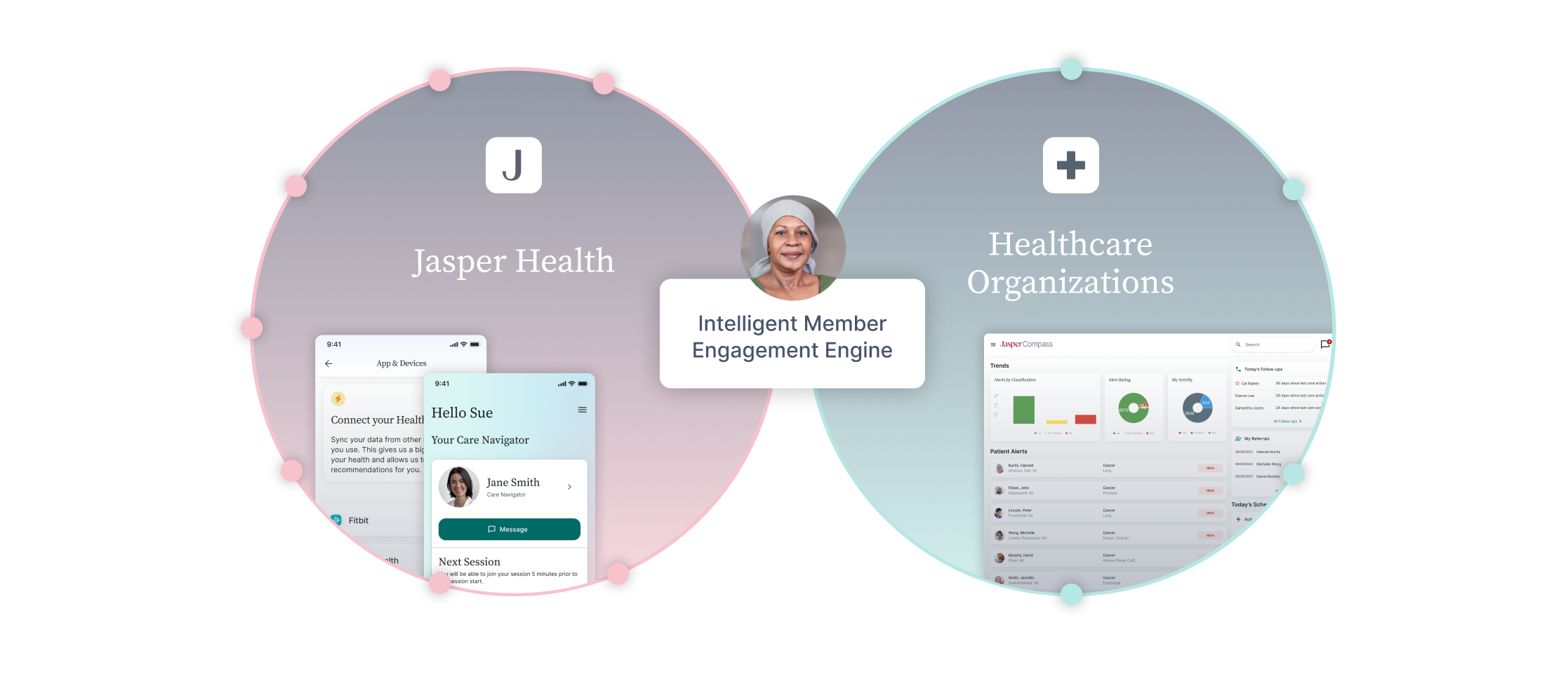 two circles representing jasper patient experience and healthcare team platform